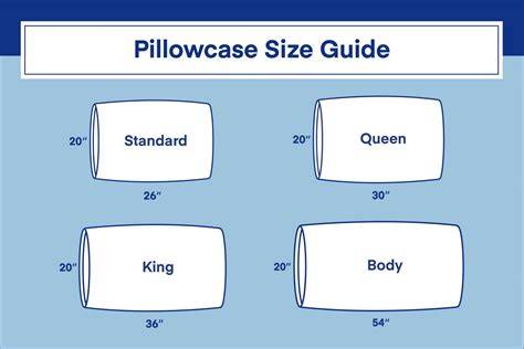Measurement Of Standard Pillowcase