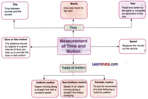 Measurement Of Time Class 7