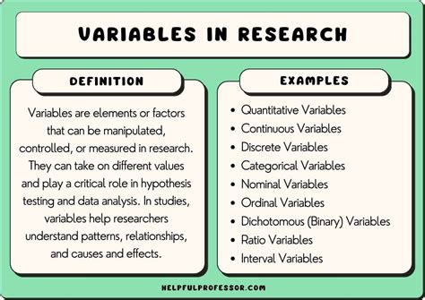 Measurement Of Variables In Research Examples