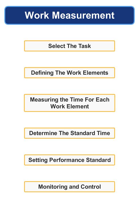 Measurement Of Work