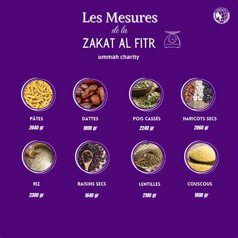 Measurement Of Zakat Fitr