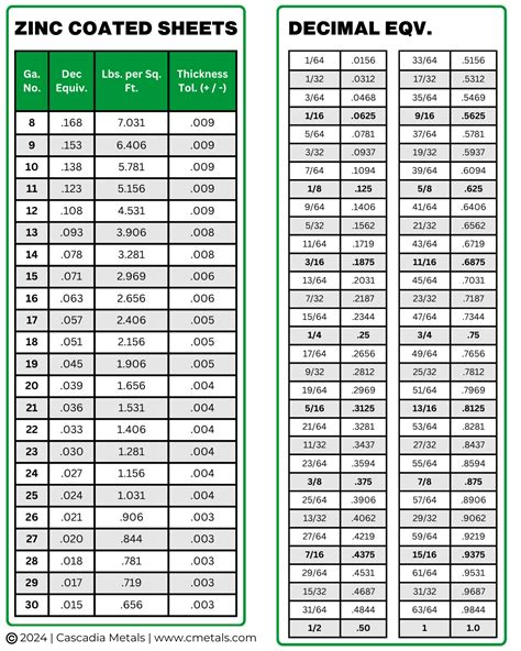 Measurement Of Zinc
