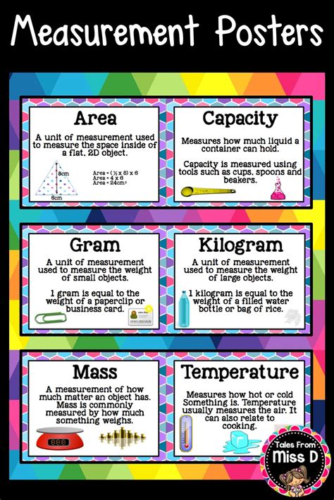 Measurement Poster