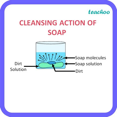 Mechanism Of Cleaning Action Of Soap