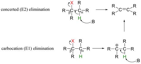 Mechanism Of E1 And E2 Reaction
