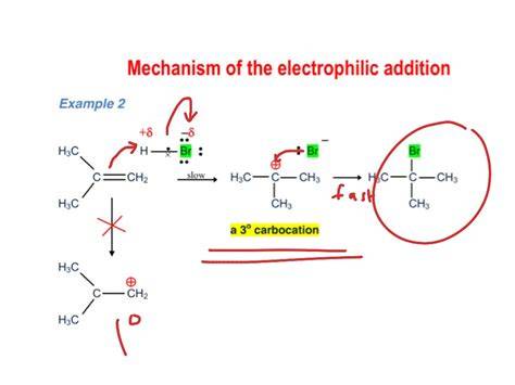 Mechanism Of Electrophilic Addition Reaction