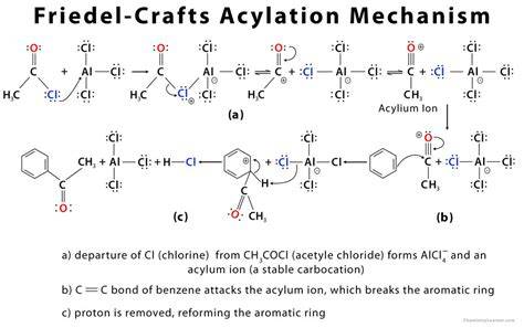 Mechanism Of Friedel Crafts Acylation