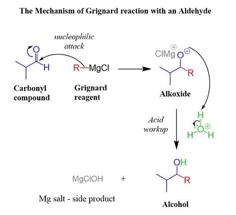 Mechanism Of Grignard Reaction