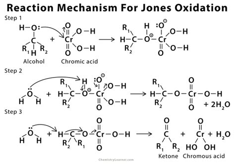 Mechanism Of Jones Reagent