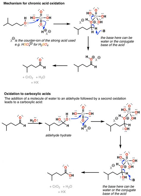 Mechanism Of K2cr2o7 To Oxidize Alkane