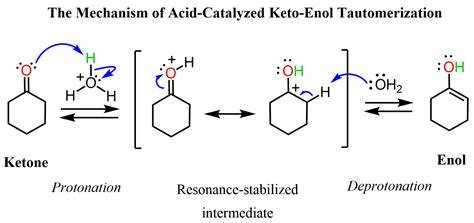 Mechanism Of Ketoenol Tautomerism