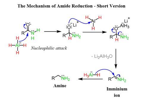 Mechanism Of Lialh4 Reduction