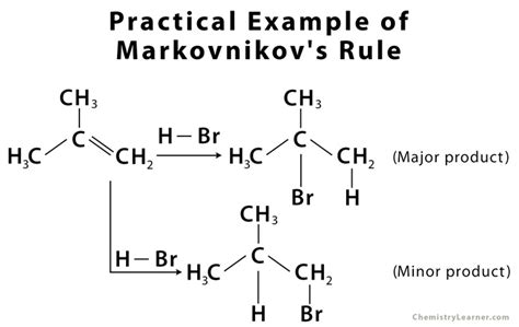 Mechanism Of Markovnikov's Rule
