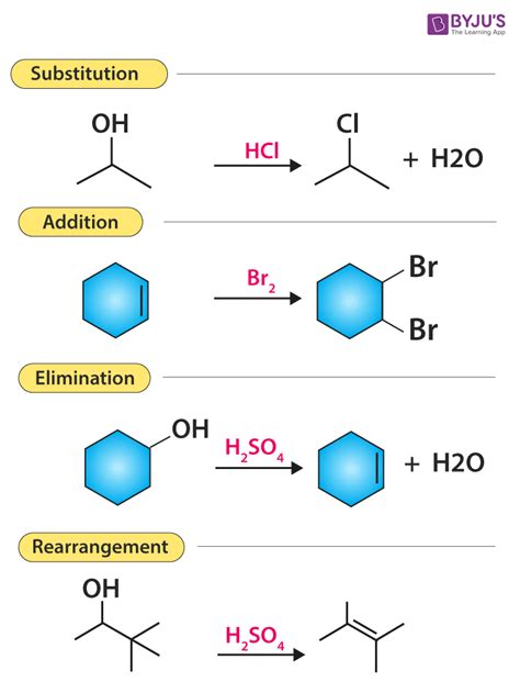 Mechanism Of Organic Reactions