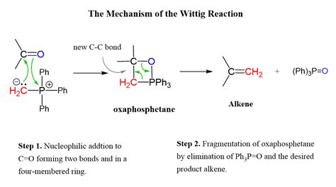 Mechanism Of Wittig Reaction