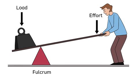 Mechanism Science