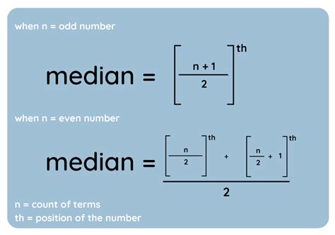Median Equation