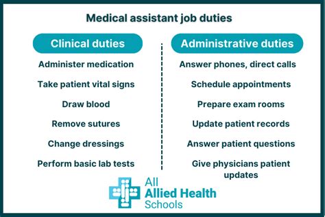 Medical Assistant Duties