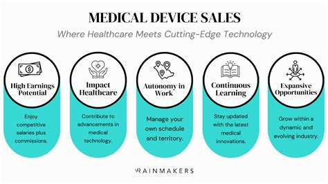 Medical Device Jobs