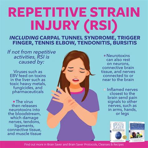 Medical Rsi