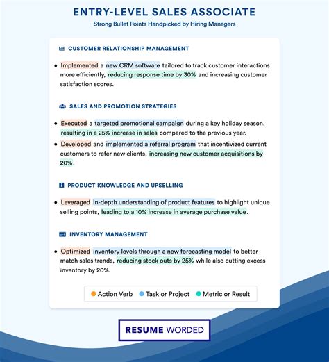 Medical Sales Entry Level Positions
