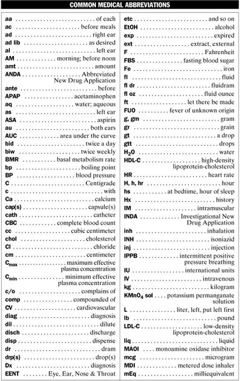 Medical Terminology Abbreviations List
