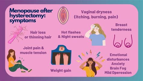 Menopause After Hysterectomy