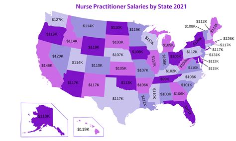 Mental Health Np Salary