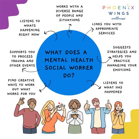 Mental Health Social Worker