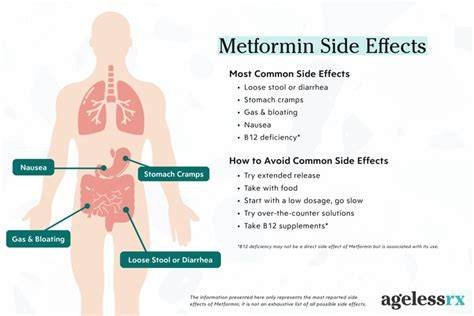 Metformin Does It Cause Nausea