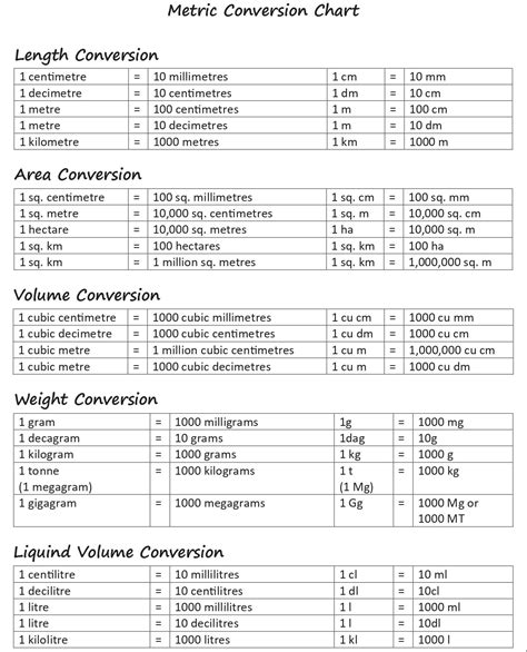 Metric Conversion Chart And Table