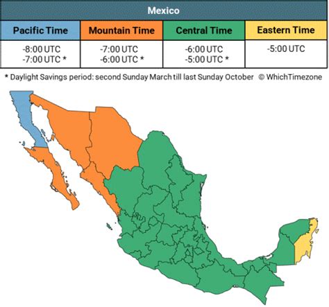 Mexico City Time Zone To Central