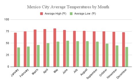 Mexico City Weather In July