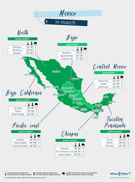Mexico City Weather In March