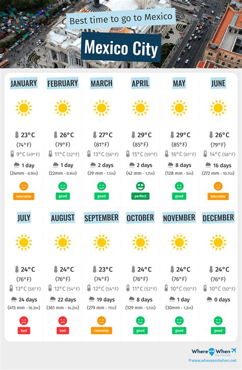 Mexico City Weather Xmas