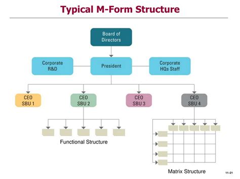 Mform Structure