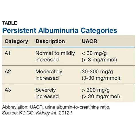 Microalbumin Creatinine Ratio
