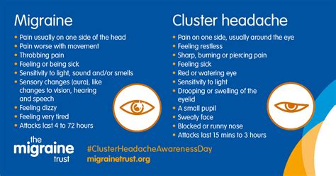 Migraine V Cluster Headache