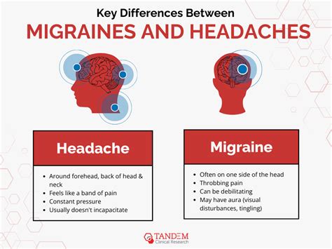 Migraine Vs Headache