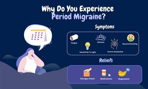 Migraines During Period