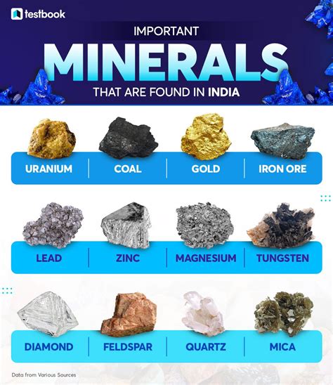 Mineral Resources Of Karnataka