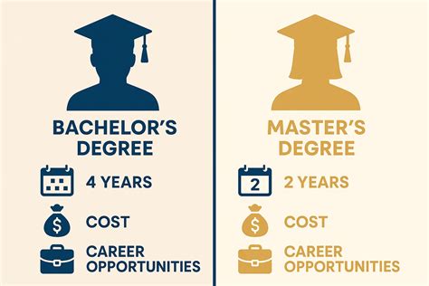 Minimum Of Bachelor's Degree