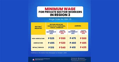 Minimum Of Bataan