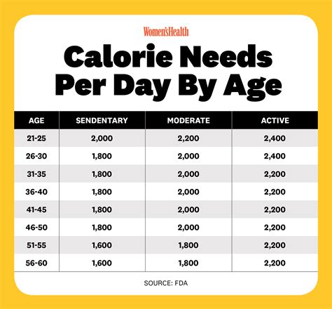 Minimum Of Calories To Lose Weight