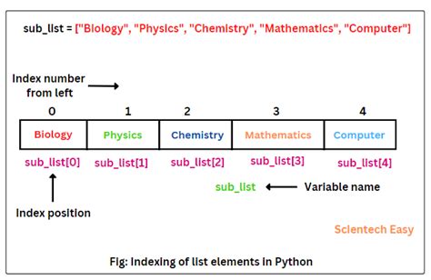 Minimum Of Elements In A List Python