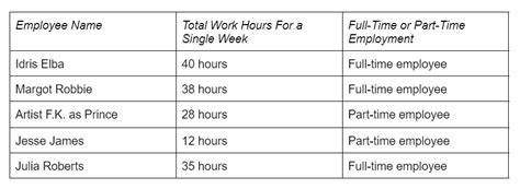 Minimum Of Full Time Hours