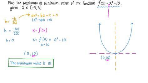 Minimum Of Function