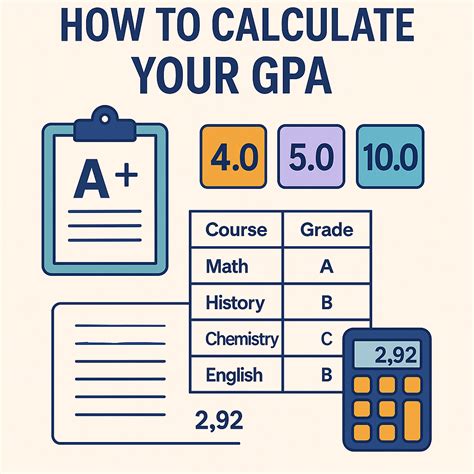 Minimum Of Gpa