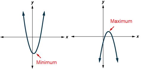 Minimum Of Maximum