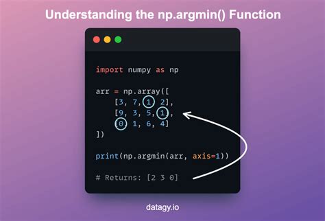 Minimum Of Np Array